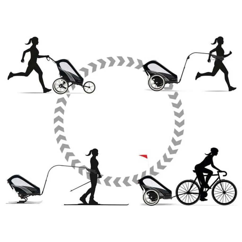 Cybex Zeno Multisport Trailer Frame