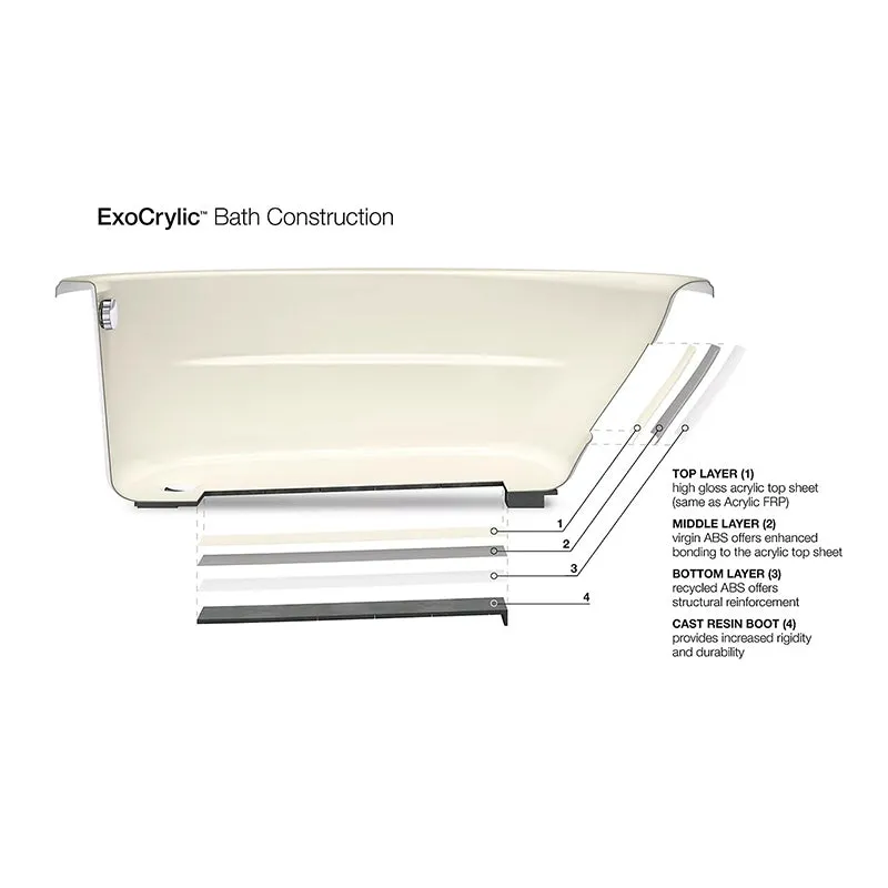 Sunward 60" x 42" x 20" Drop-In Bathtub in White